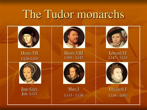 who succeeded the tudor dynasty.